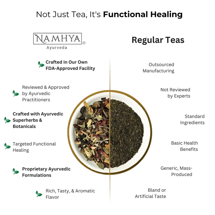 Namhya Ayurvedic Fat Loss Tea | 28-Day Stimulant-Free Metabolic Reset - Cravings • Belly Fat • Bloat