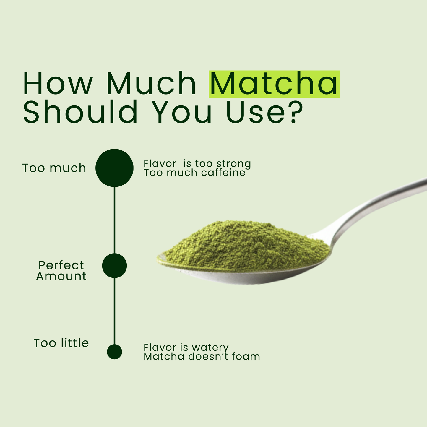 Namhya Matcha Tea | 100% Pure Ceremonial Matcha Powder| Organic Matcha Green Tea | 50 gm
