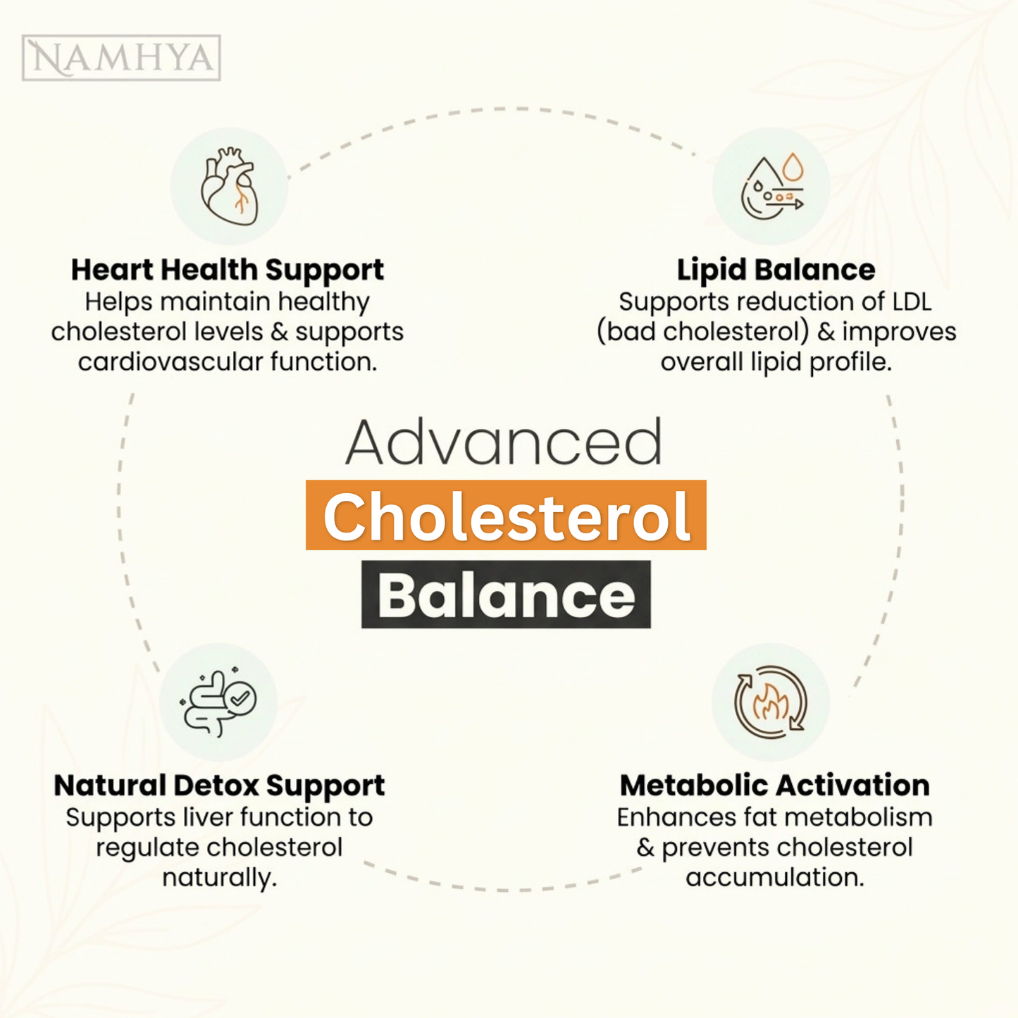 Namhya Cholesterol Care Tea | Ayurvedic Herbal Tea for Heart Health & Cholesterol Balance
