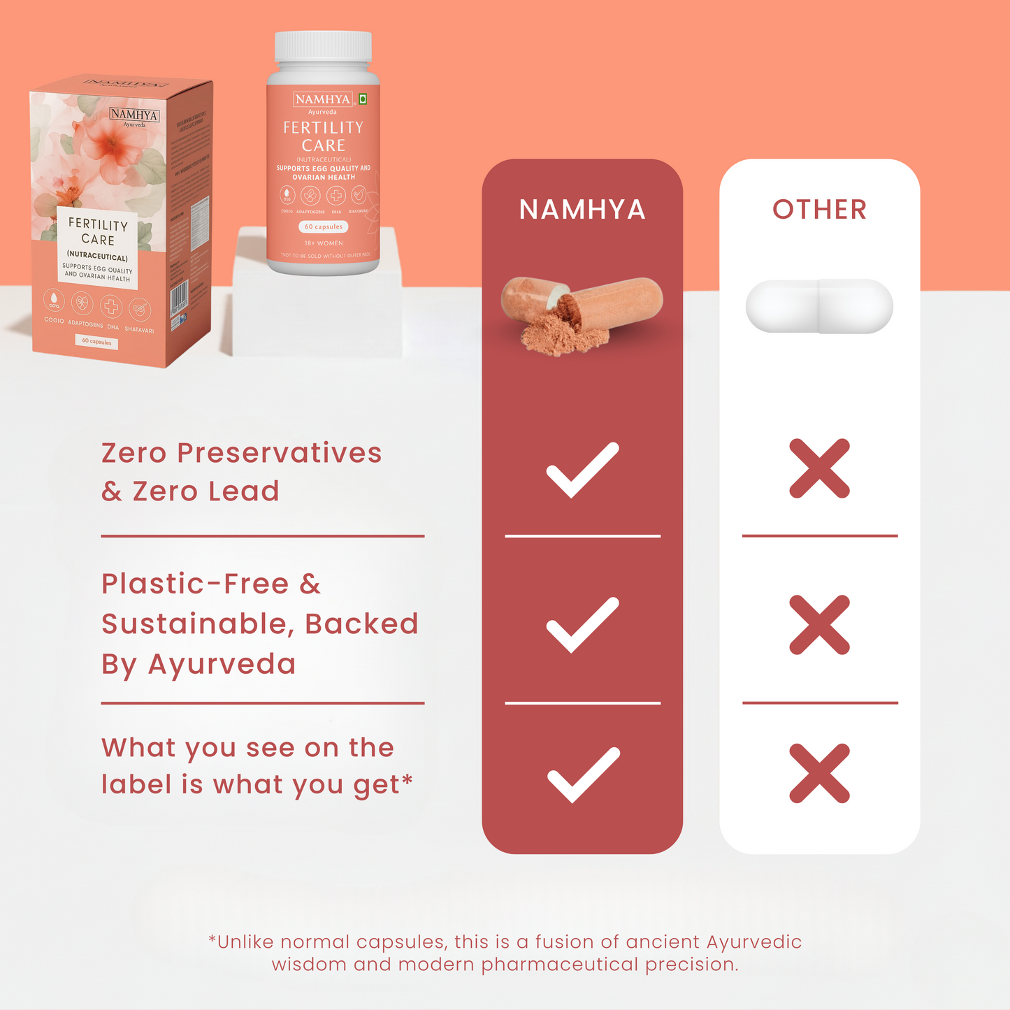 Namhya Fertility Care Capsules— Advanced CoQ10 + Shatavari +dha  (60 Capsules)