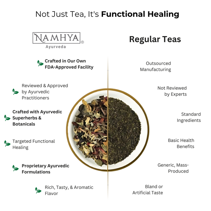 Namhya Liver Cleanse Tea- For Gut issues and Overall Liver health