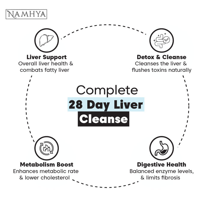 Namhya Liver Cleanse Tea- For Gut issues and Overall Liver health