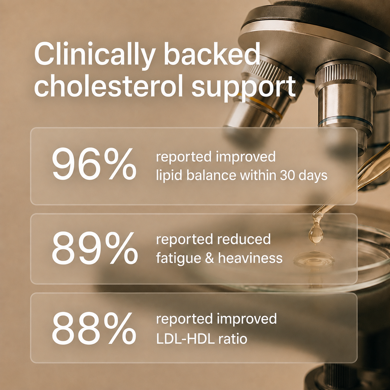 Namhya Cholesterol Care Tea | Ayurvedic Herbal Tea for Heart Health & Cholesterol Balance (Copy)