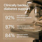 Namhya Diabetic Care Tea | 60-Day Natural Ayurvedic Blend For Blood Sugar, Insulin Support & Antioxidant Benefits