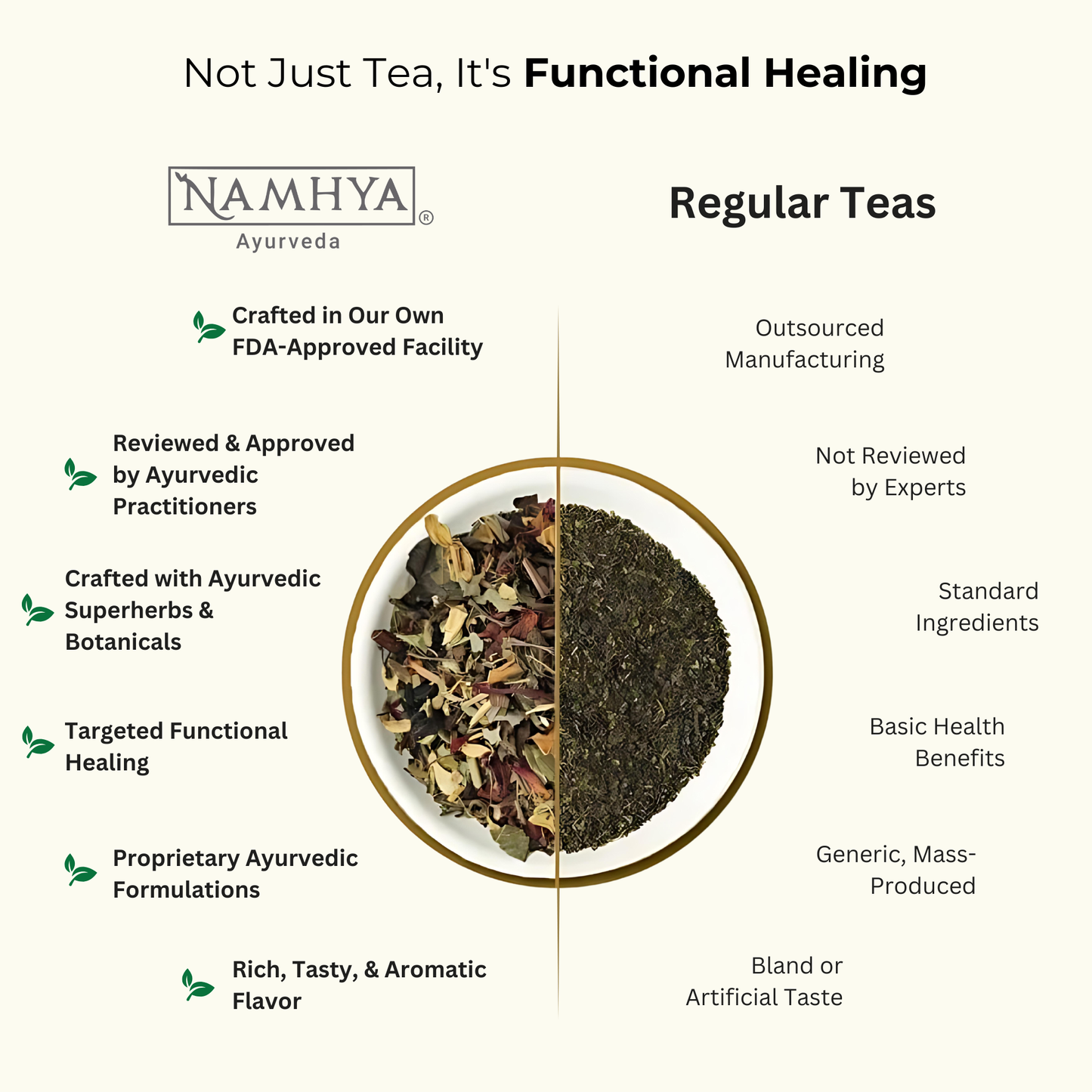 Namhya Cholesterol Care Tea | Ayurvedic Herbal Tea for Heart Health & Cholesterol Balance