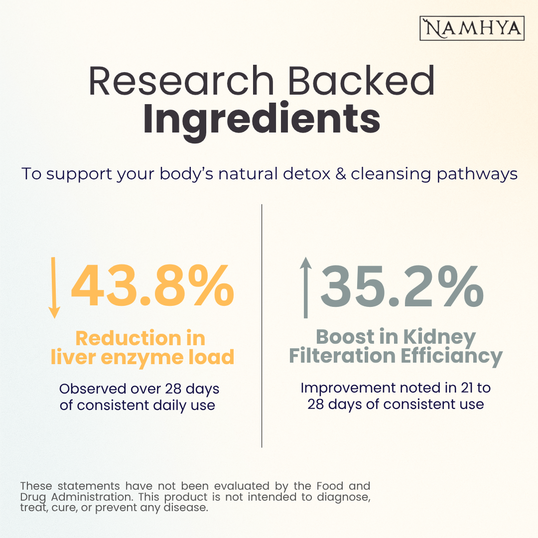 Namhya Detox Duo | Kidney + Liver Cleanse Tea Pack | 28‑Day Ayurvedic Purification | Sip – Cleanse – Renew