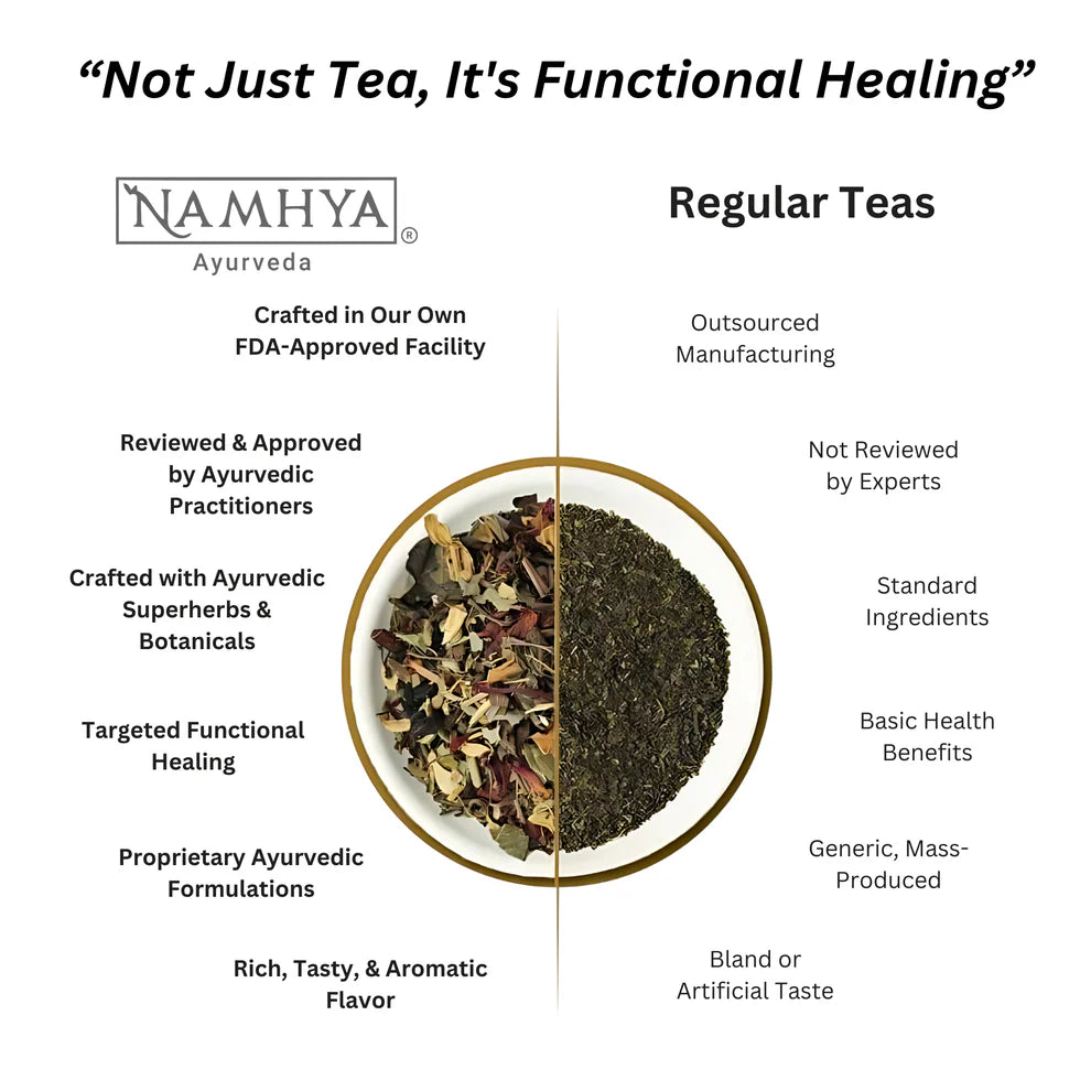 Namhya Women's Health Tea(Formerly Called Period Care Tea for PCOS & PCOD)